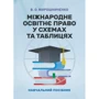 В. О. Мірошниченко: Міжнародне освітнє право у схемах та таблицях