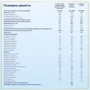 Nutrilon молочна суміш 600 г №3 новий.: Властивості Для здорових дітей