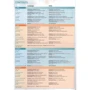 Choices Pre-Intermediate Students' Book +MEL: Виробник Pearson Education