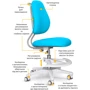 Детское кресло ErgoKids Mio Ergo Lite Blue (Y-507 Lite KBL): Возраст ребенка От 4-х лет