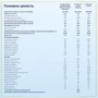 Nutrilon молочная смесь 600 г №4 нов.: Вес, г 600