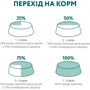 Влажный корм Optimeal Adult cats для взрослых кошек чувствительное пищеварение со вкусом ягненка и индейки в соусе 12х85 г (4820215364003) фото 9