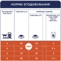 Сухой корм Club 4 Paws Premium for adult sterilised cats для взрослых стерилизованных кошек 0.3 кг (4820083909252): Возраст Взрослые