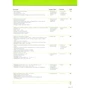 DaF kompakt A1: Kurs-und Übungsbuch mit Audio-CDs: ISBN 9783126761864, 978-3-12-676186-4