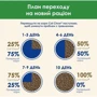 Сухой корм Cat Chow Sterilized для взрослых стерилизованных кошек с индейкой 1.5кг (12471427): Класс Премиум