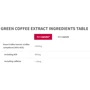 Жиросжигатель Trec Nutrition Green Coffee Extract 90 caps / 90 servings: Пол Унисекс