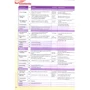 Today! 3 Student Book Standalone: Производитель Pearson Education