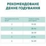 Сухой корм Optimeal Sterilised cats для стерилизованных кошек с индейкой и овсом 0.7 кг (4820215369633): Класс Супер премиум