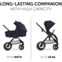 Универсальная коляска 2 в 1 Hauck Walk N Care Dark Navy Blue (16545-4): Количество блоков 2