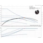 Циркуляционный насос GRUNDFOS ALPHA1 L 25-40 130: Мощность, кВт 0.25