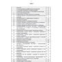 Керівництво зі стрілецької справи 7,62-мм пулемети Калашнікова КК, ККМ, ККС, ККМС, ККБ, ККМБ, ККТ: Кількість сторінок 160