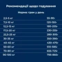 Сухой корм Dr.Clauder's High Premium Fish & Rice для собак рыба и рис 15 кг (31444215): Класс Премиум