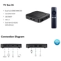 Приставка Smart TV Z6 ATV (2GB/8GB): Оперативная память, ГБ 2