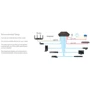Сетевой коммутатор Netgear Nighthawk SX10 Multi-Gigabit Switch (GS810EMX-100NAS): Тип игровой коммутатор