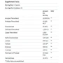 Enzymedica Digest, Complete Enzyme Formula, 90 Capsules (ENZ98111) Ферменты для Усвоения: Пол Унисекс