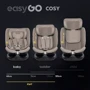 Автокресло EasyGo Cosy Greener (9024-EGCo-06): Группа 0/1/2/3 (с рождения до 36 кг)