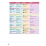 Prepare! Updated 2nd Edition 5: Student's Book with eBook фото 6