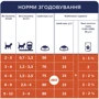Сухой корм Club 4 Paws Premium Kittens для котят с курицей 0.3 кг (4820083909115): Вес упаковки 0.3 кг