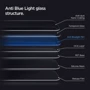 Защитное стекло для iPhone Spigen Tempered Glass Protector Glas.tR Antiblue HD (AGL01470) for iPhone 12 Pro Max: Тип защиты экрана на экран