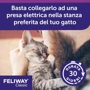 Спрей Ceva Feliway Classic успокаивающее средство для кошек во время транспортировки 20 мл (179,813) фото 4