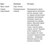Сладкая опасность: Автор Венди Хиггинс