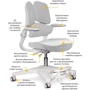 Дитяче крісло Mealux Trident Grey (Y-617 G): Вік дитини От 5-ти лет