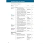 Prüfung Express: Deutsch-Test für den Beruf B1 mit Audios: Производитель Hueber