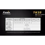Ліхтар Fenix TK35 L2U2 фото 12