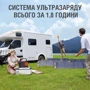 Зарядная станция Jackery Explorer 1000 Pro 1002Wh 1000W (HTE081): Количество розеток 220V 3