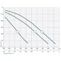 Насос циркуляционный Насосы+ BPS 25-8S-180: Тип отопительные насосы