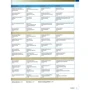 Gold Advanced Coursebook with Advanced MyLab Pack (2015): Обложка Мягкая