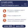 Сухой корм Club 4 Paws Premium Adult cats для выведения шерсти для взрослых кошек 0.3 кг (4820083909313): Порода Все породы