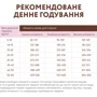 Сухой корм Optimeal Adult Dogs Grain Free Turkey & Vegetables для собак всех пород с индейкой и овощами 1.5 кг (4820083905902): Основные ингредиенты Овощи, Индейка