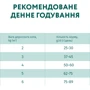Сухий корм Optimeal Adult cats для дорослих кішок зі смаком телятини 6x0.65 кг (4820083906114) фото 8