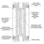 Мастурбатор Tenga Original US Double Hole Cup