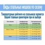 Спальный мешок Pavillo by Bestway Heat Wrap 300 серо-голубой (68049): Ширина в ногах 55 см
