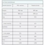 Протеиновые батончики Myprotein Impact Protein Bar 12x64g / Fudge Brownie: Вес 768 г (12x64 г)