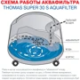 Пилосос Thomas Super 30 S Aquafilter (788067) фото 6