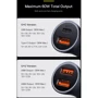 Зарядное устройство Baseus Car Charger USB+USB Golden Contactor 60W Dark Gray (CGJM000013) фото 11
