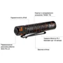 Фонарь туристический Olight i5T EOS pumpkin stains (2370.43.91): Вес, г 60
