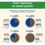 Сухой корм Cat Chow Sterilized для взрослых стерилизованных кошек с курицей 15кг (12251719): Класс Премиум