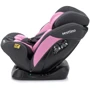 Автокресло Sesttino Secure Pro Pink 0-36 кг (Hnrt_4944) фото 5