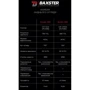 Камера заднего/переднего вида Baxster HQC-301: Общее разрешение, ТВ-линий 750