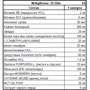 Жиросжигатель Cloma Pharma Methyldrene 25 Elite 100 caps: Вкус Без вкуса