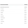 Протеин Progress Nutrition Whey Protein 1800 g /64 servings/ Strawberry: Вид Сывороточные
