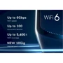 Маршрутизатор Wi-Fi Netgear RBK862SB Orbi 2-pack (RBK862SB-100EUS): Количество LAN портов 4