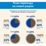 Сухой корм Purina Cat Chow Feline для взрослых кошек с индейкой 15 кг (7613034153746) фото 11