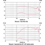ВЧ драйвер CELESTION CDX1-1440: Виробник CELESTION