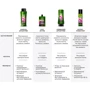 Schwarzkopf Gliss Kur Bio-Tech Restore Express-repair Conditioner 200 ml Экспресс-кондиционер для чувствительных волос, склонных к повреждениям: Назначение Восстановление