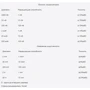 Digital Multimeter DM6243: Тип Мультиметр цифровой
